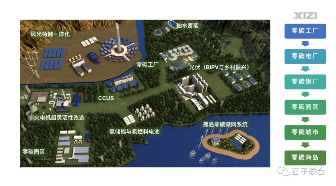 Stake(�й���)�ٷ���վ